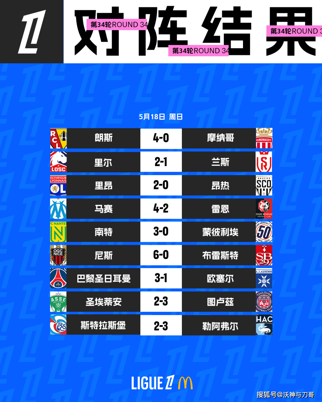 关于圣埃蒂安遭遇比赛输球，积分榜下滑的信息