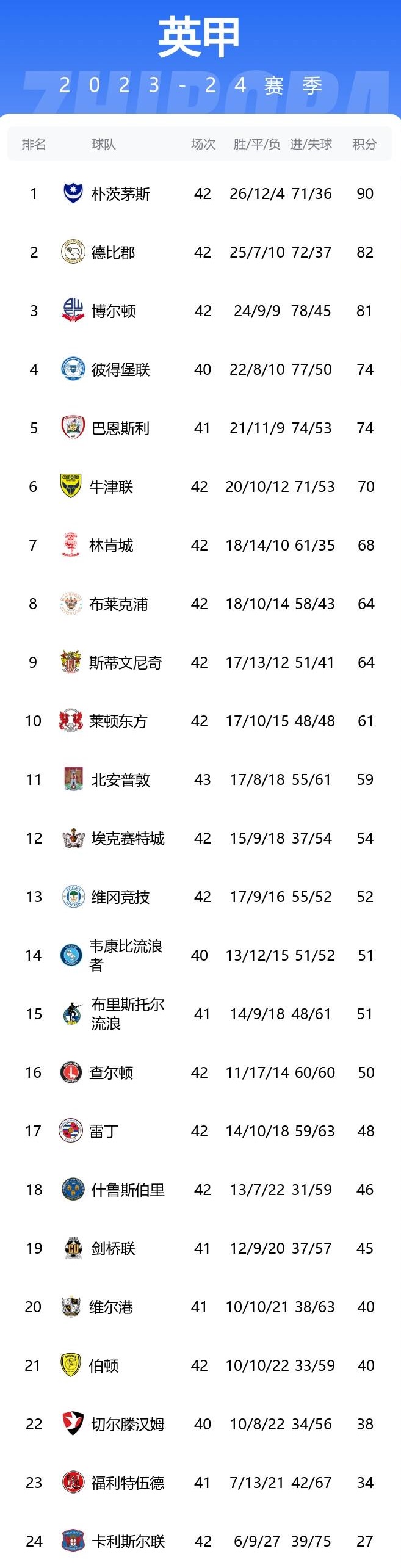 多特蒙德球员展现实力，客场胜利领跑积分榜的简单介绍