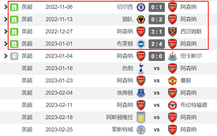 世界顶级联赛揭晓最佳进攻球员排名公布的简单介绍